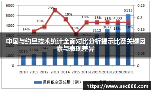 中国与约旦技术统计全面对比分析揭示比赛关键因素与表现差异