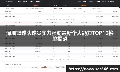深圳篮球队球员实力强劲最新个人能力TOP10榜单揭晓
