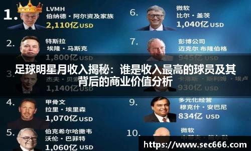 足球明星月收入揭秘：谁是收入最高的球员及其背后的商业价值分析